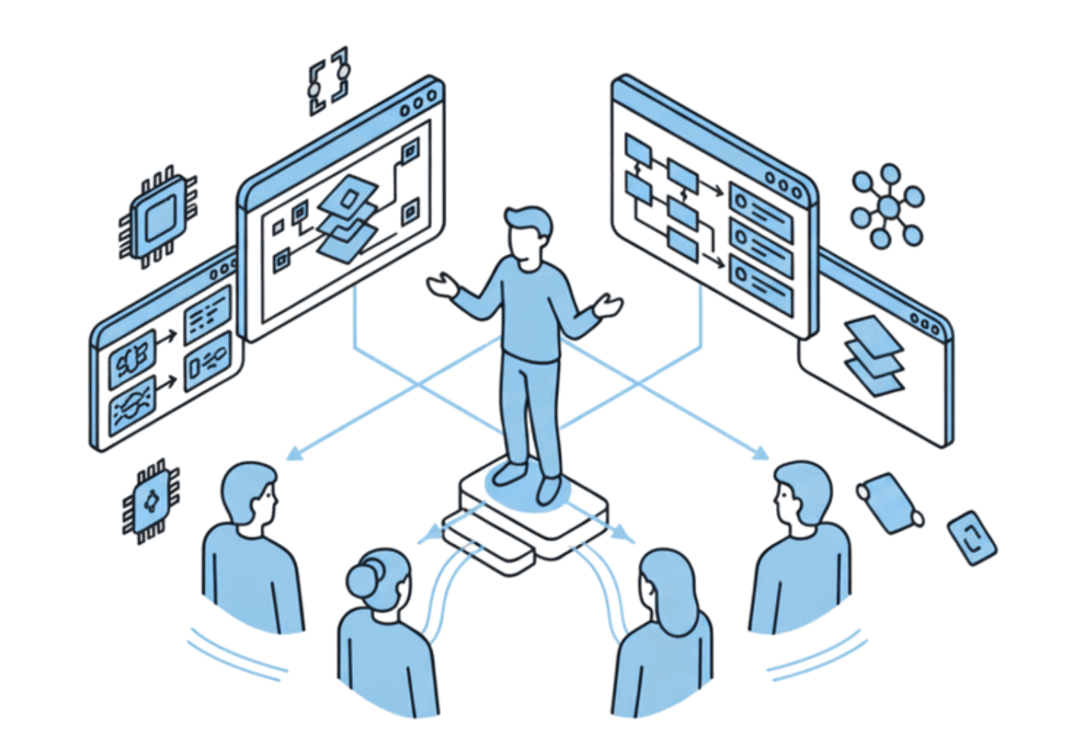Workflow automation map for team AI adoption